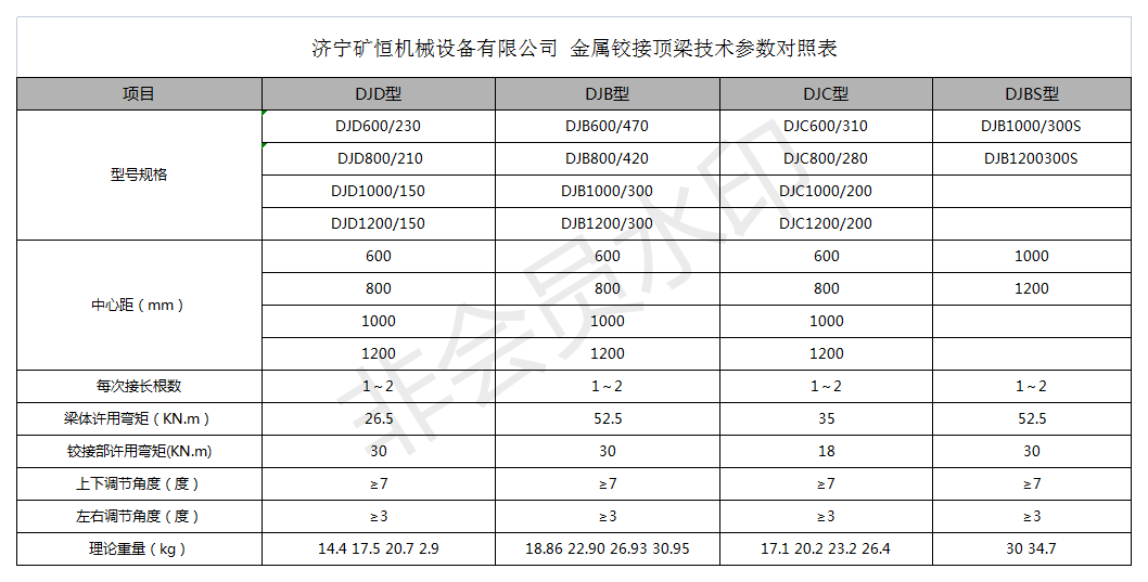 景飛2022.10.19工業(yè)交換機(jī)報(bào)價(jià)_鉸接頂梁參數(shù)表.png