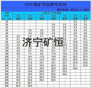 礦用瓦斯抽放管，礦用排水管，礦用正壓風(fēng)管，礦用負(fù)壓風(fēng)管，礦用噴