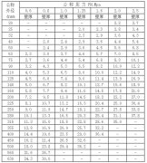 PVC煤礦井下用管材 PVC封孔管 PVC瓦斯抽放管高性價(jià)比 老客戶推薦